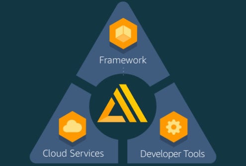 AWS Amplify